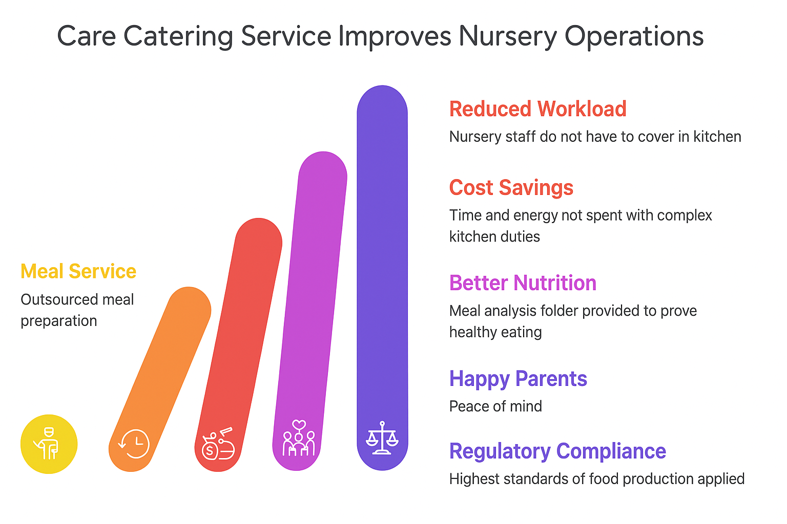 Hot, nutritious nursery meals children love